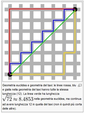 geometria_del taxi_wikipedia